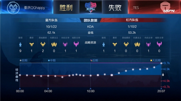 在羽毛球训 在羽毛球训